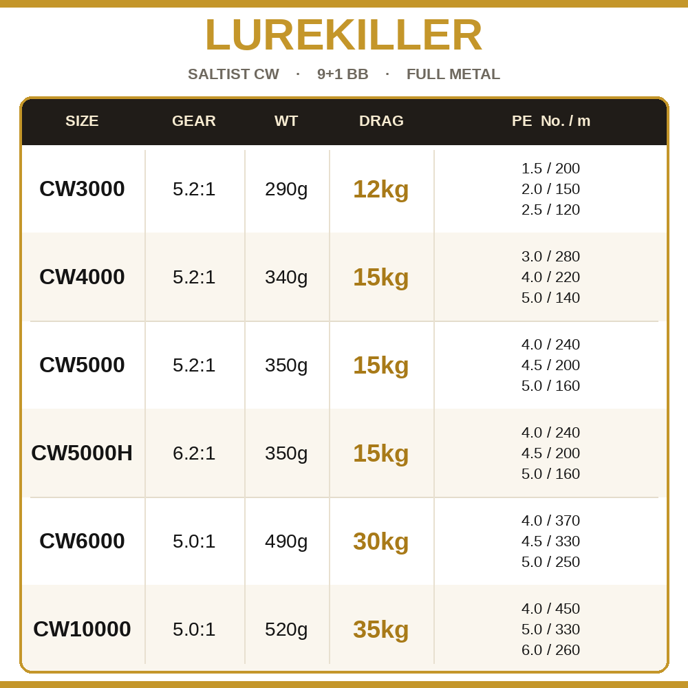 Carretilha de Pesca Lurekiller - Outdoor Power Reel avaliação e preço
